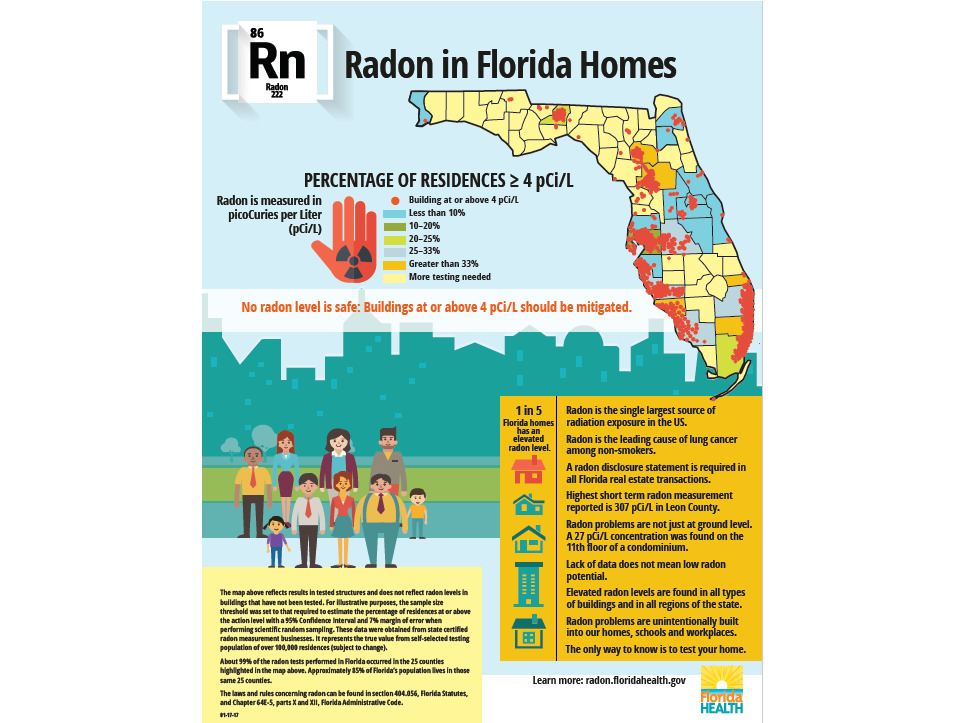 Radon in Florida