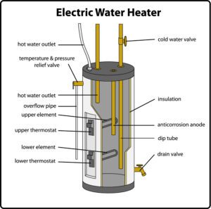 Electric water heater