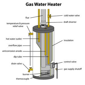 Gas Water Heater